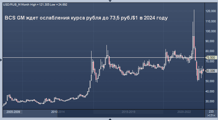 Курс тенге 2024 год