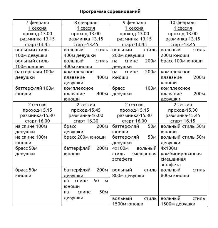 Базовые виды спорта 2023