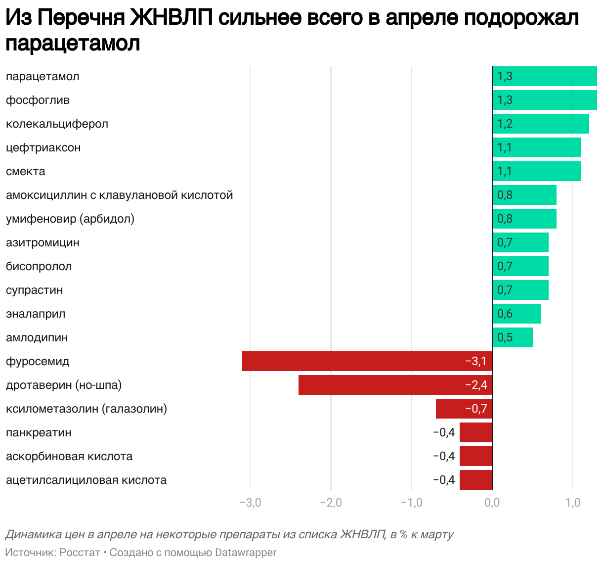 рос дот цена фото 10