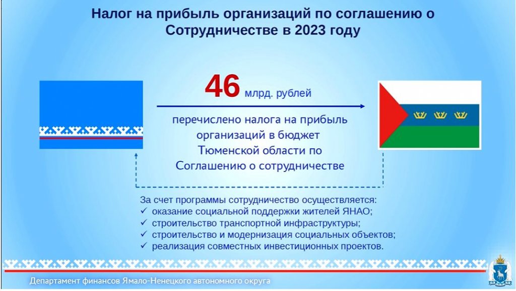 На Ямале выросли налоговые доходы за счёт роста зарплат граждан и прибыли компаний