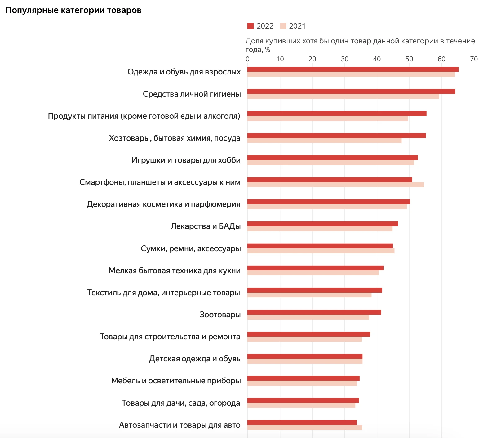 Популярные категории