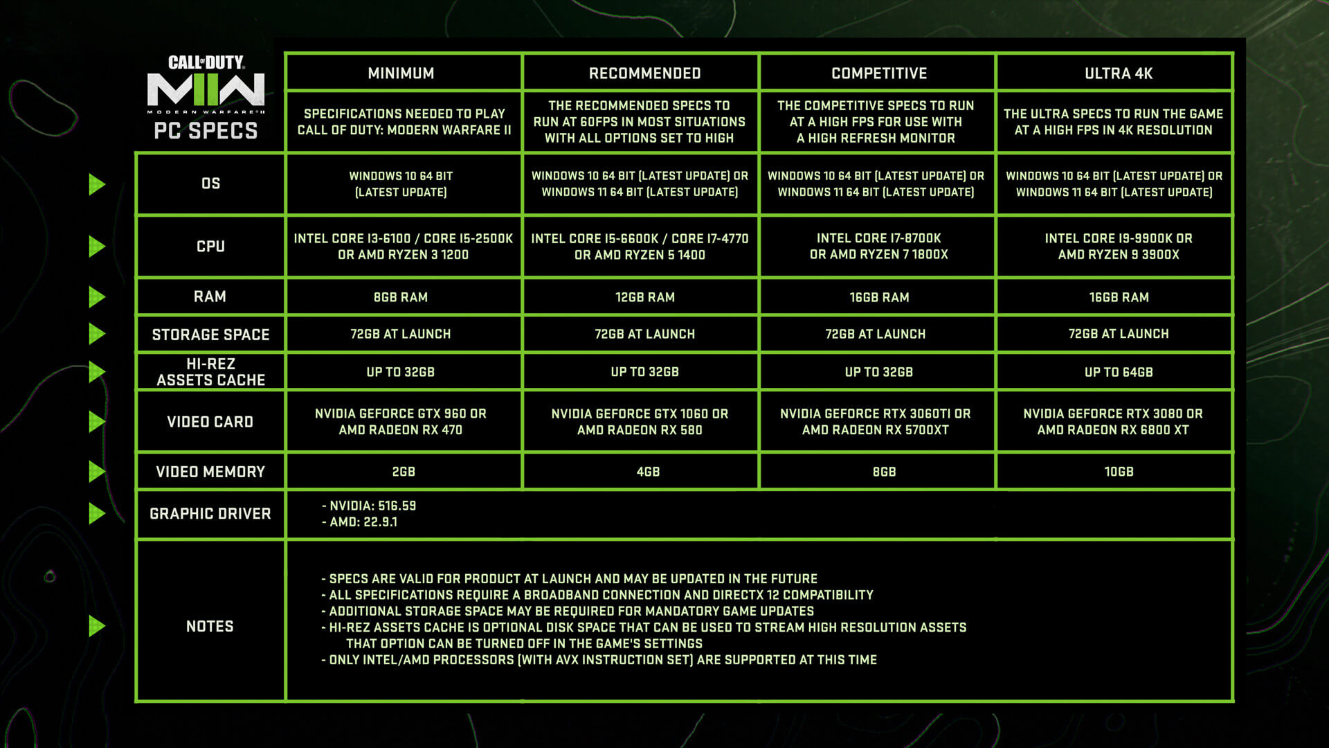 поддерживает ли гта 5 directx 12 фото 42