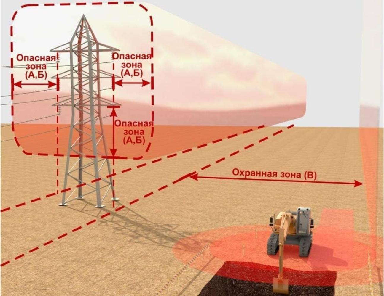 Опасное расстояние. Охранная зона вл 110 кв. Охранная зона вл 110 КИЛОВОЛЬТ. Охранная зона воздушной линии 110 кв. Опасная зона ЛЭП 110.