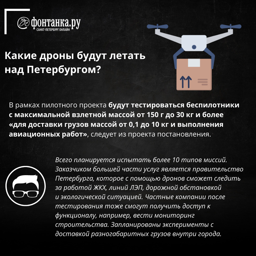 дрон в городе. самый большой квадрокоптер. беспилотники в спб. Yuneec h520. фонтанка дрон.