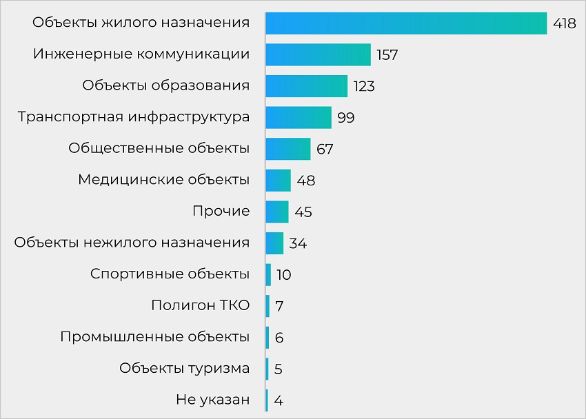 Лицо дающее возможность менеджеру проекта экономить до 50 своего рабочего времени это