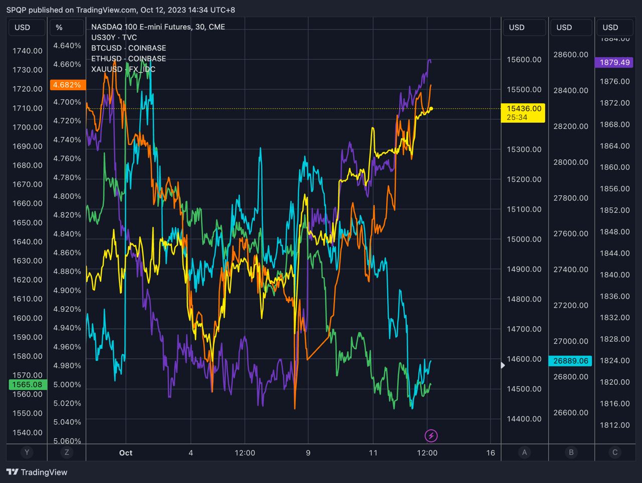биткоин взлетел. биткоин взлетел. биткоин взлет. биткоин. биткоин взлетел.
