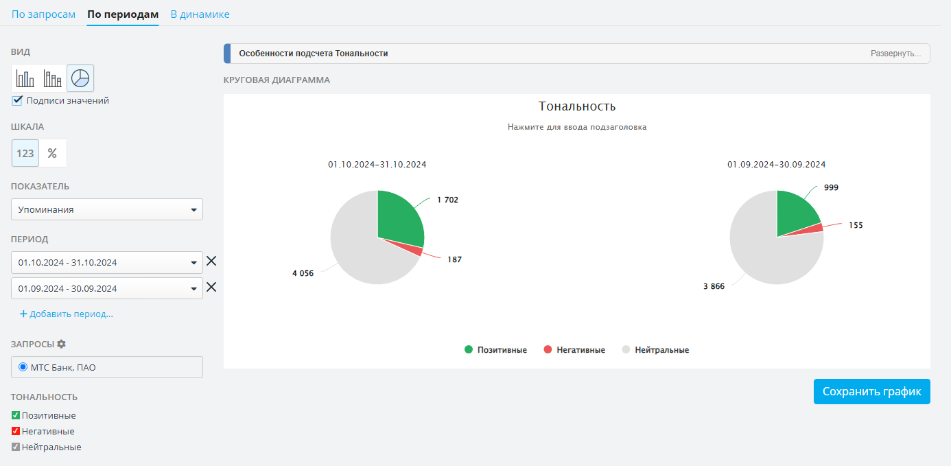 На вес золота: какие PR-специалисты будут востребованы в 2025 году