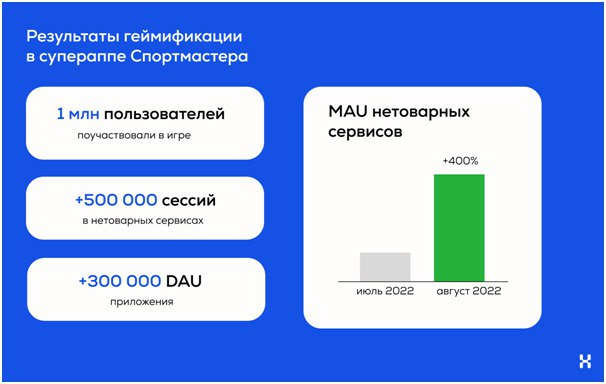 Как подписаться на рассылку спортмастер приложение. 2030 Год.