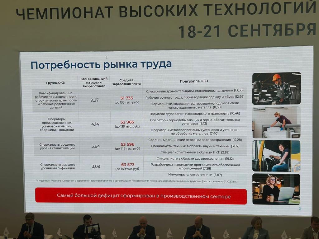 Компетенции чемпионата высоких технологий