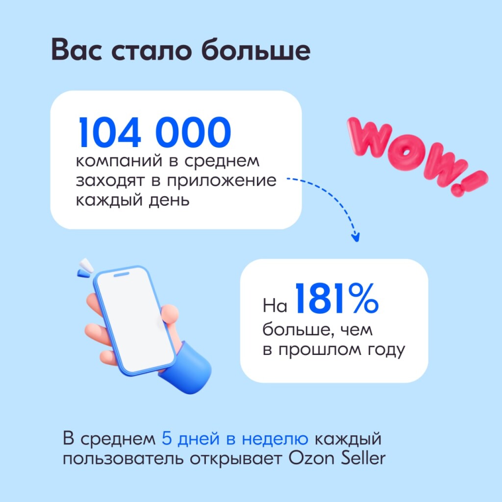График работы озон селлер настроить