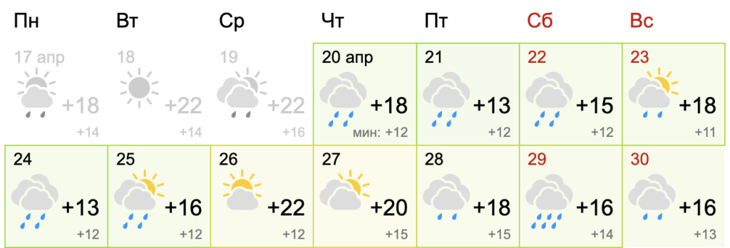 Прогноз погоды на август 2024 в сочи. Погода в Сочи сегодня 2024. Сочи погода конец апреля. Сочи прогноз погоды на июнь 2024.