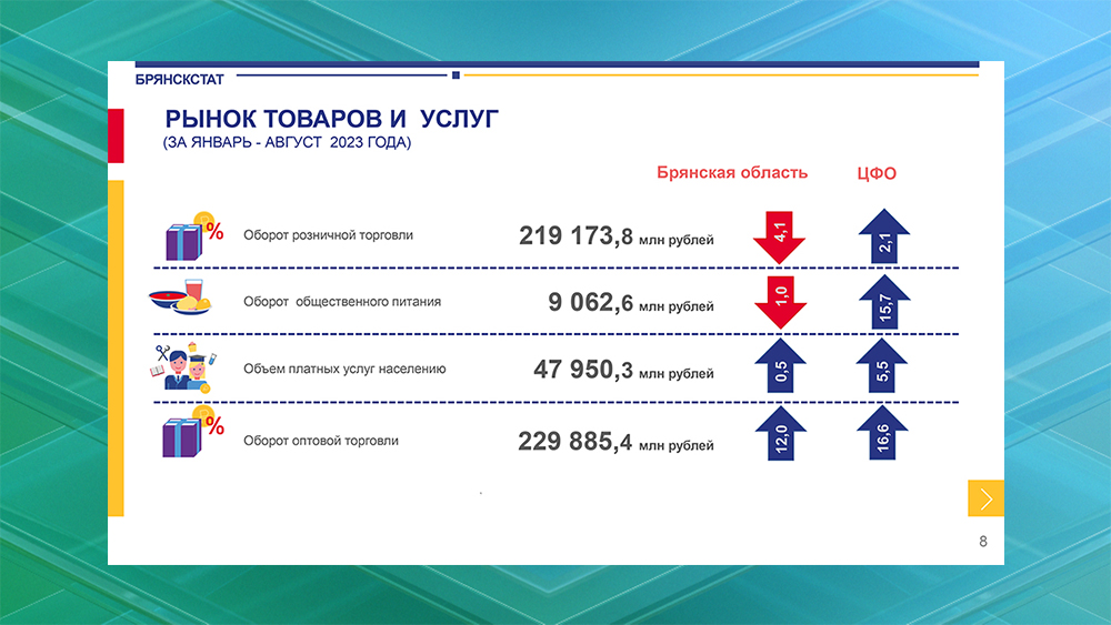 Население брянска статистика. Росстат брянск. Росстат брянск. Росстат брянск. Динамика оборота оптовой торговли 2020-2022.