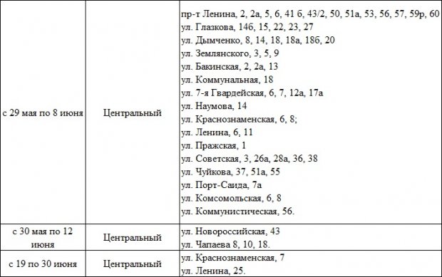 График отключения горячей волгоград. Отключение горячей воды 2023. Графики отключения горячей воды. Отключение горячей воды в Санкт-Петербурге 2023 по адресу. График отключения горячей воды 2023 Воронеж Коминтерновский район.