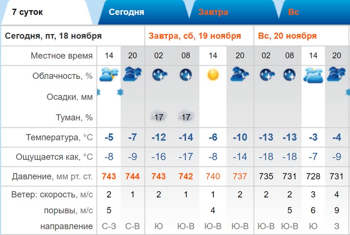 Прогноз в ялуторовске на 5 дней. Значительная облачность. Погода в ялуторовске на неделю. Погода в ялуторовске. Погода в ялуторовске.