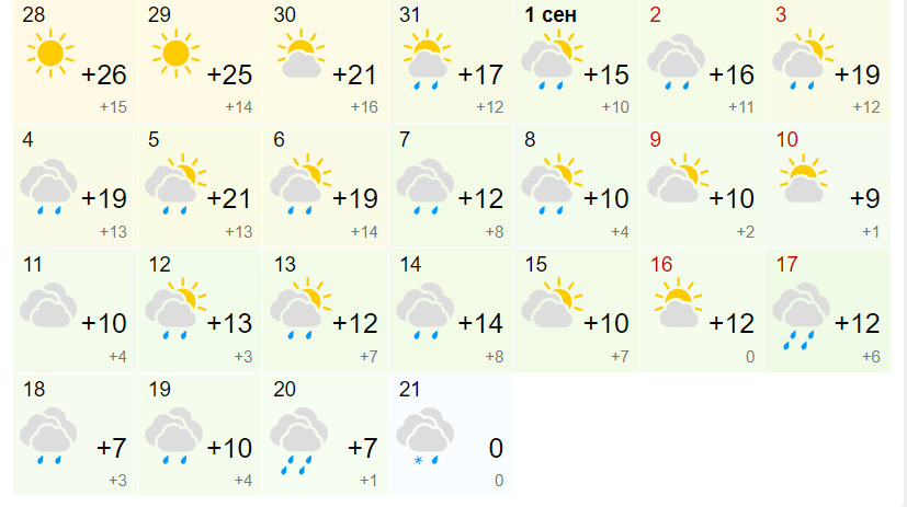 Какая будет погода в акимовке фото