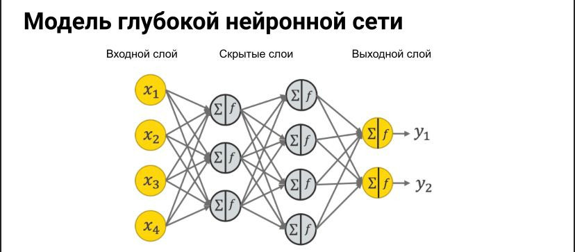 Нейросеть генерирует токен за токеном