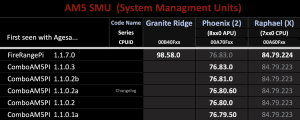 AM5 SMU-Tabelle