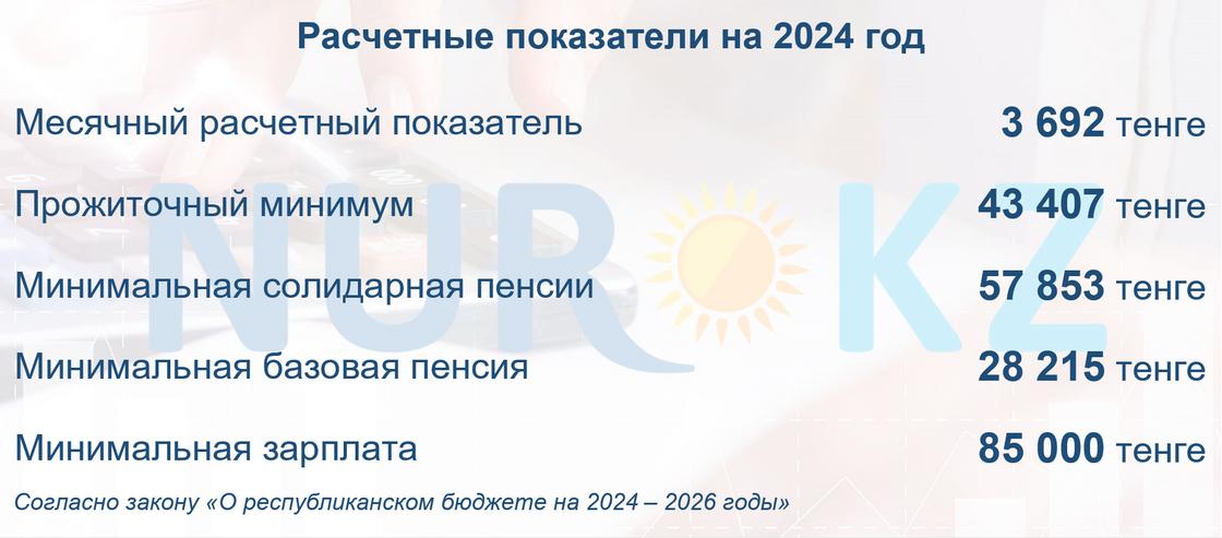 Месячный расчетный показатель на 2025 год в Казахстане.
