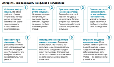 Каждый третий работодатель сталкивается со спорами в коллективе из-за графика отпусков