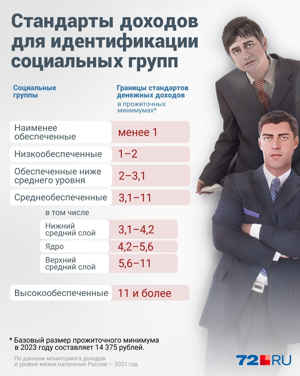 Отношение изображения к определенному классу является одной из задач