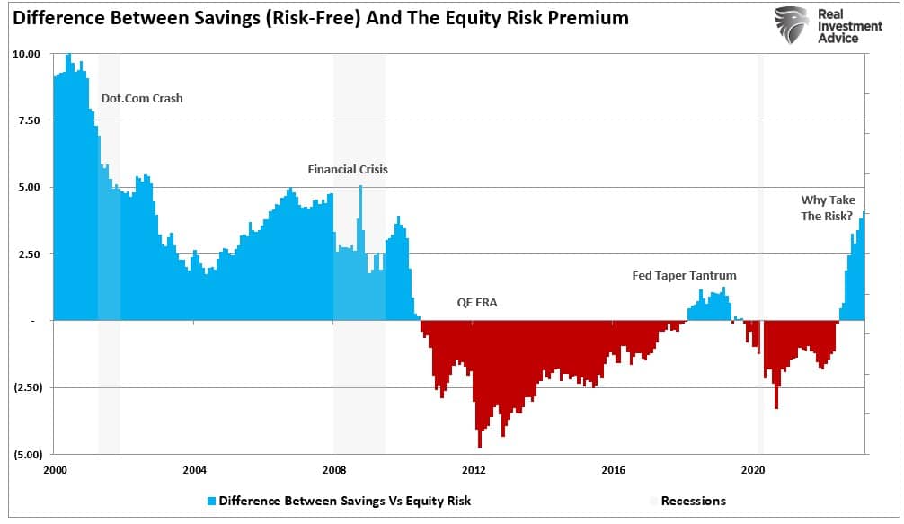 Сбережения и премия за риск по акциям