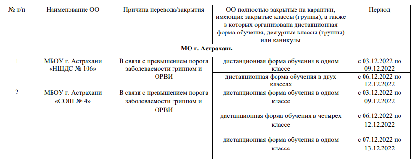 карантин в садах астрахань. карантин в садах астрахань. карантин в астрахани 2022 городе школы. карантин в астрахани 2022. какие школы астрахани закрыты на карантин.