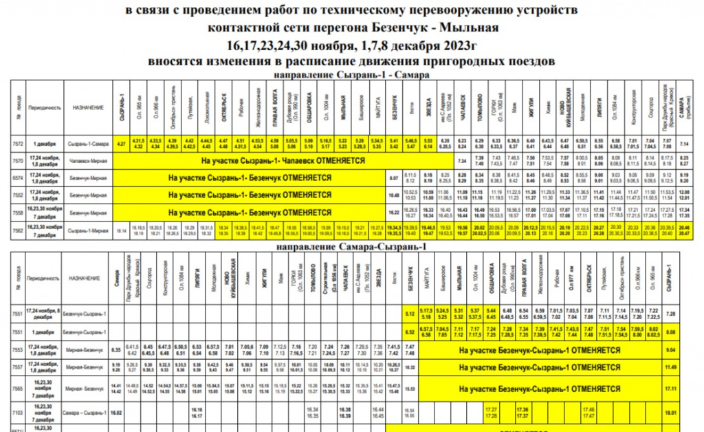 Расписание электричек самара дачная на завтра. Электричка Безенчук Самара. Расписание электричек Безенчук Самара. Электричка Чапаевск Самара. Электричка Самара Безенчук на сегодня.