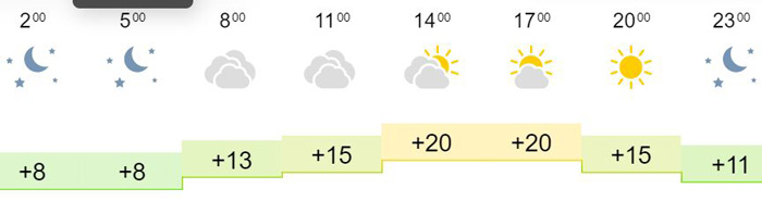 Погода иркутск апрель 2024 года. Погода в Иркутске на неделю. Погода на 7 дней в Иркутске. Погода Иркутск на 10. Иркутск погода на 5 дней.