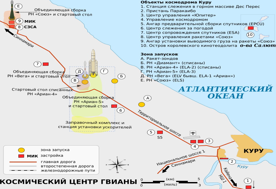 Космодром Куру