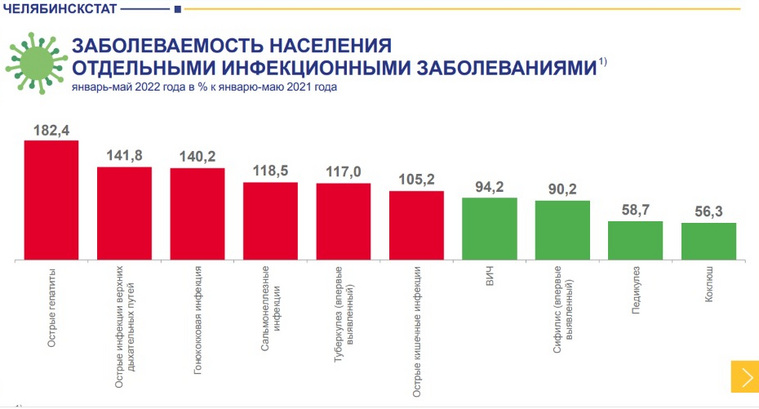 Сайт челябинской статистики