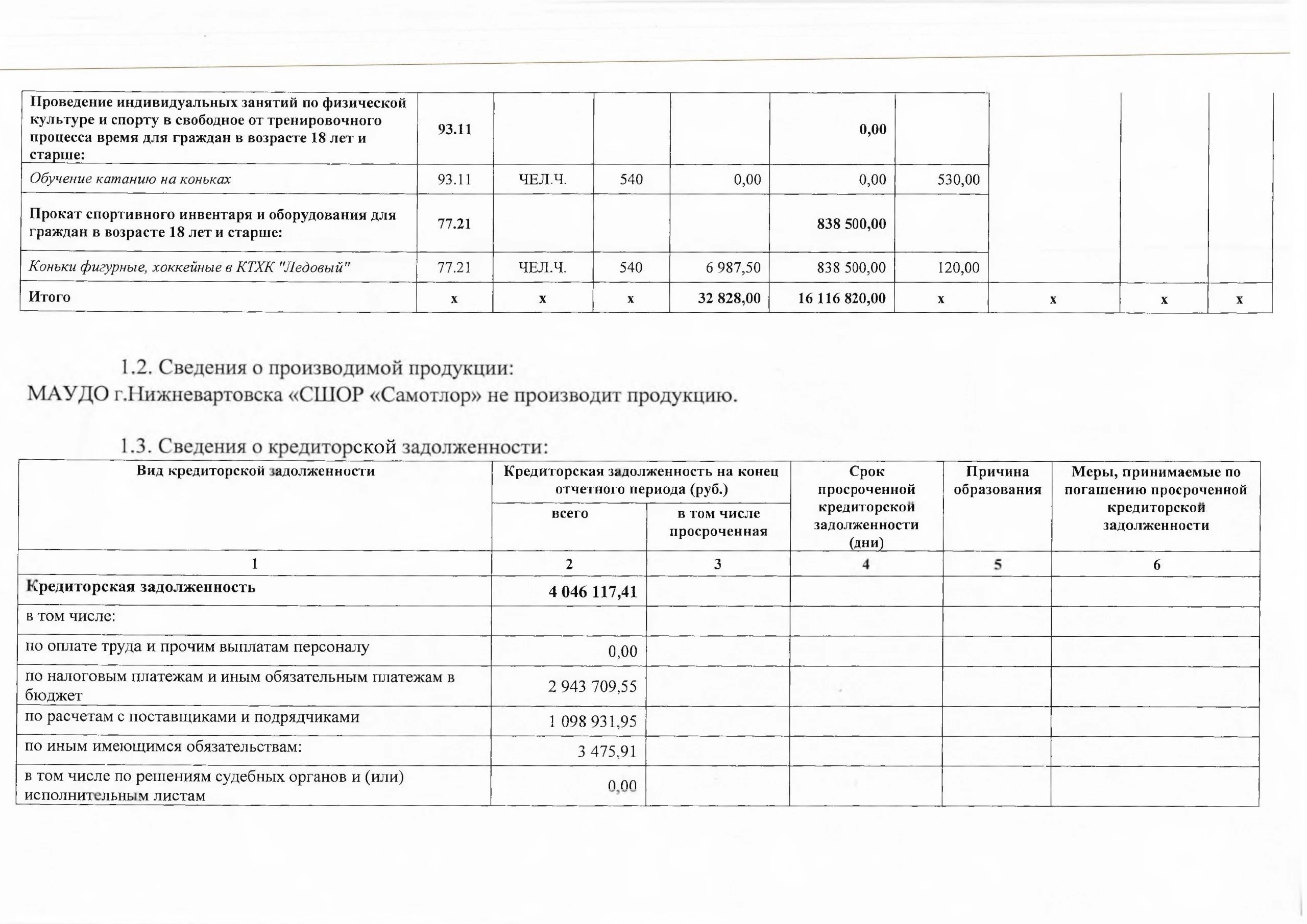 МАУДО г. Нижневартовска «СШОР «Самотлор» отчиталось о деятельности за 2024 год