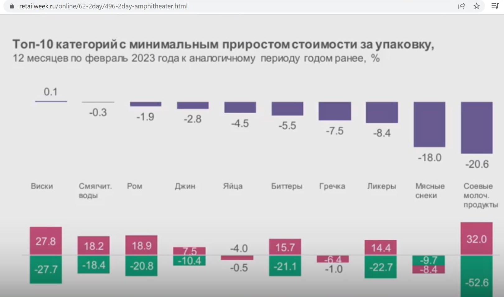 Инфляция 2023 года сколько