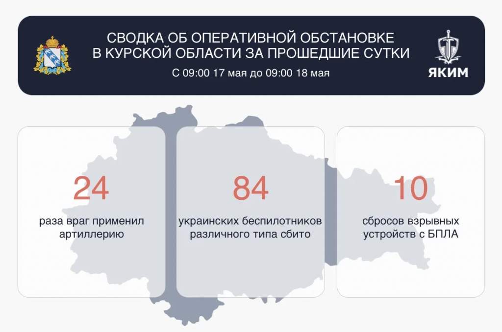 За сутки над Курской областью сбили 84 беспилотника