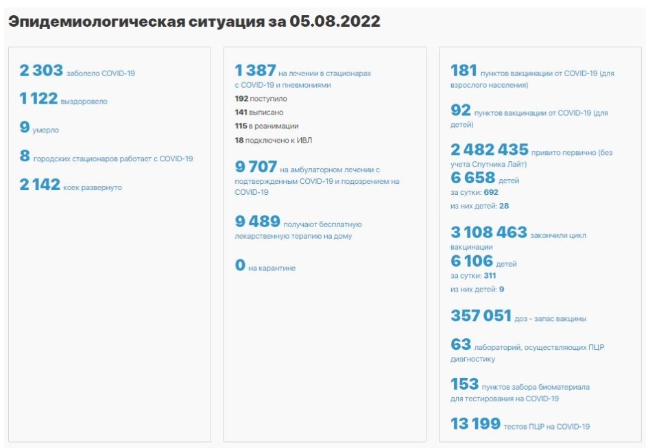 Санкт петербург ограничения коронавирус. Санкт петербург ограничения коронавирус. Санкт петербург ограничения коронавирус. Коронавирус в санкт-петербурге. Санкт петербург ограничения коронавирус.