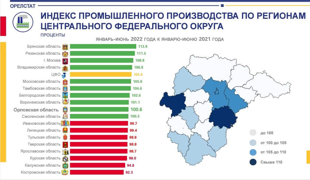 Инвестиционные проекты центрального федерального округа