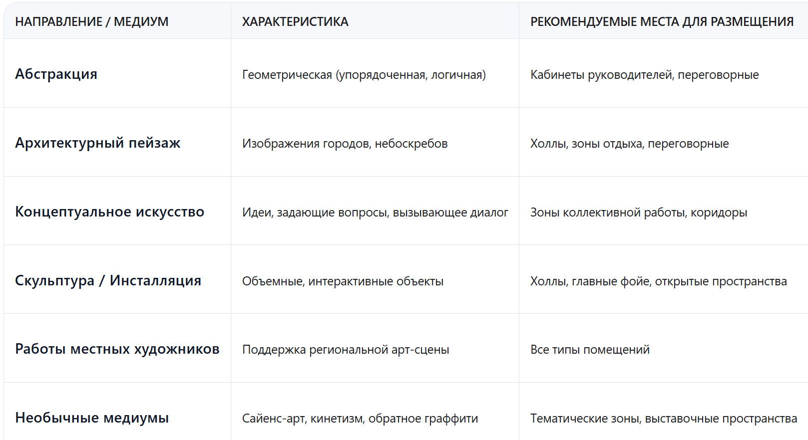 Картины современных художников и их роль в бизнес компаниях