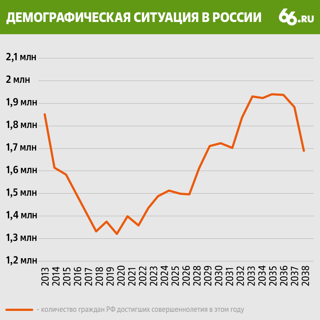 Цены на аренду жилья в Екатеринбурге достигли пика