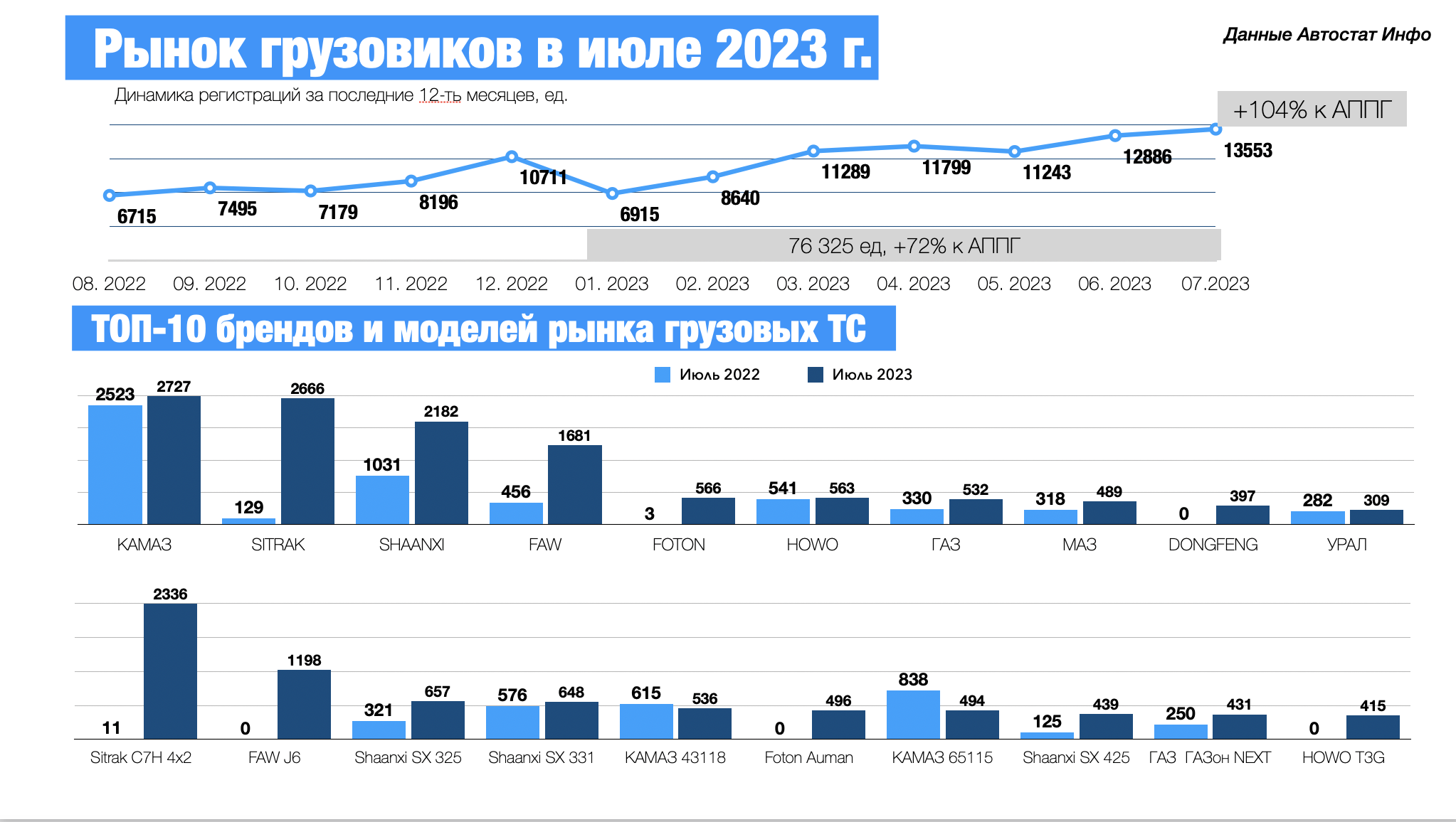 Самая продаваемая машина в 2023 году. Рынок автомобилей в России. Самые продаваемые авто в России 2023. Новинки авто 2023 года на российском рынке. Продажи авто 2023 года