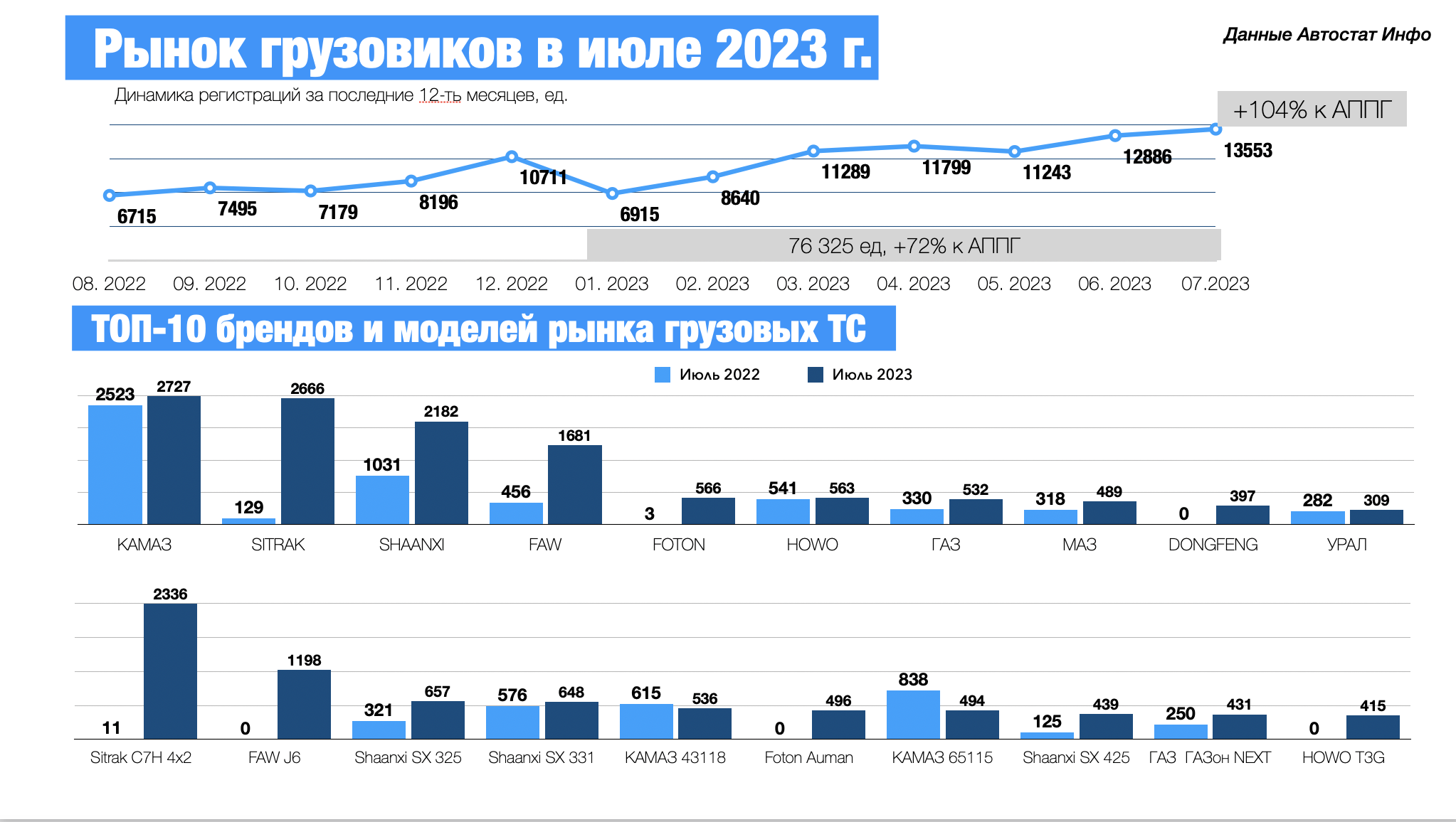 Самая продаваемая машина в 2023 году. Автомобильный рынок 2023. Рейтинг продаж автомобилей.