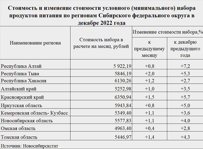 33 наименования