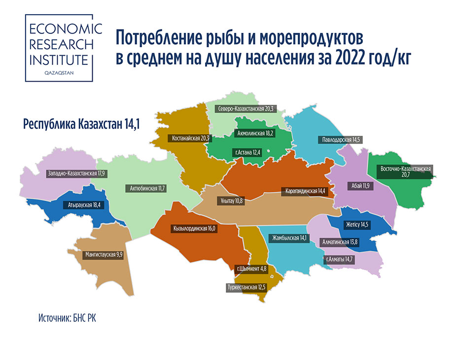 Бюро национальной статистики республики казахстан