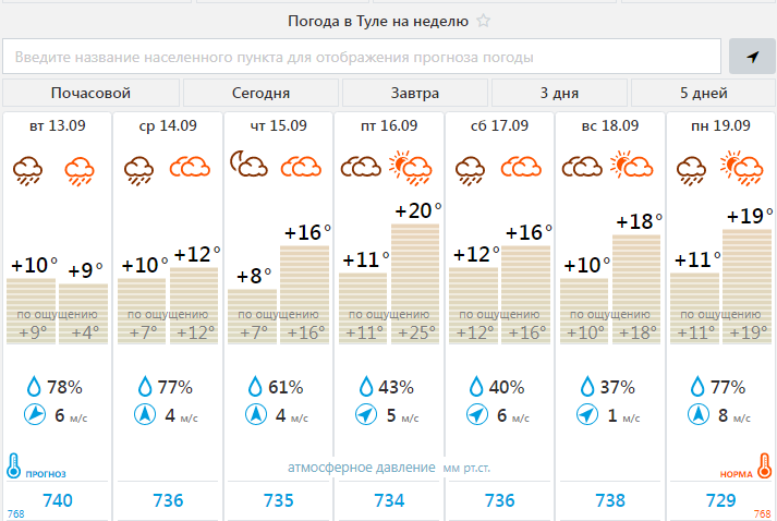 Погода в теплом. Тула климат. Погода. Погода на выходные. Погода погода.