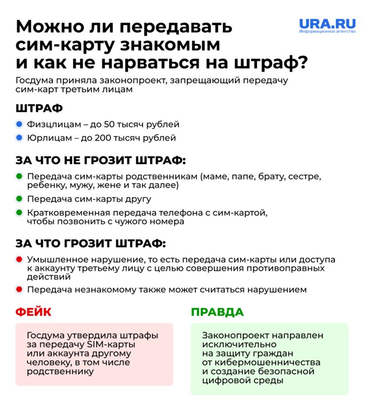 Передача сим-карты