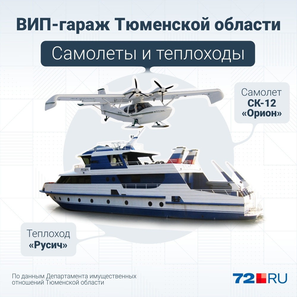 Тюмень инфографика.