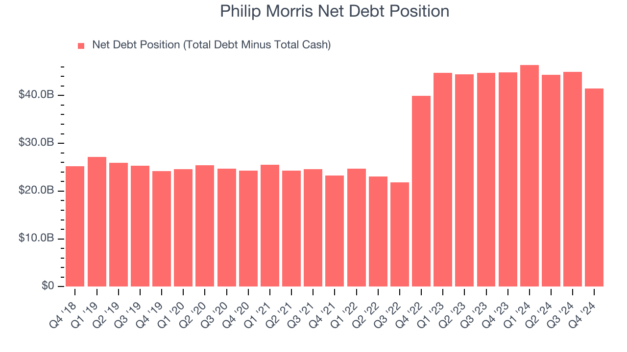 Philip Morris Net Debt Position