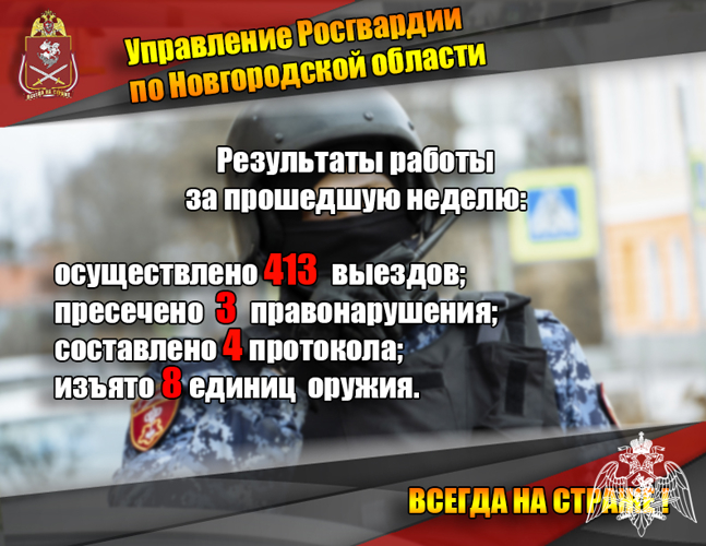 За неделю новгородские росгвардейцы более 400 раз выезжали на охраняемые объекты по сигналу «тревога»