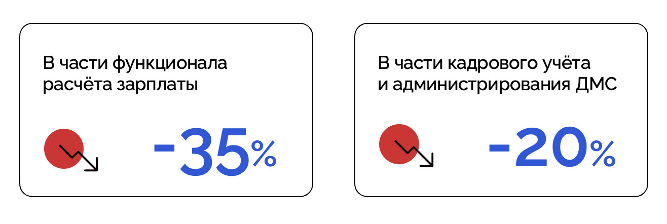 Как за 7 месяцев оптимизировать расходы на бухгалтерию в крупном банке