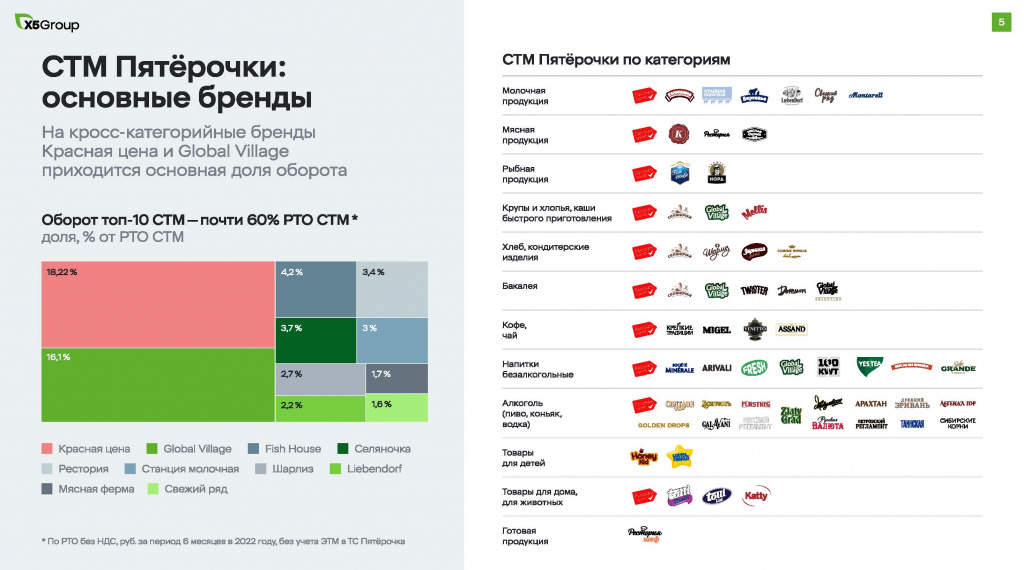 Стм перекресток список фото - PwCalc.ru