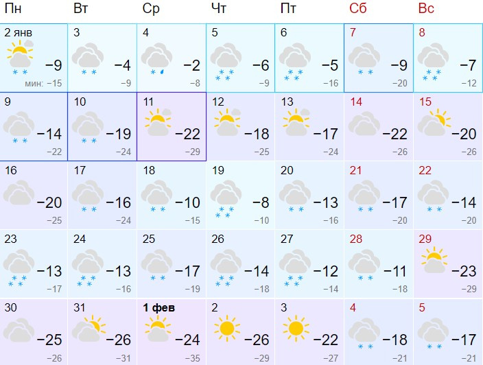 Градусов в январе