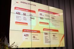  Глава Чувашии одобрил стратегию цифровой трансформации до 2030 года Высший экономический совет стратегия развития Чувашии ВЭС 